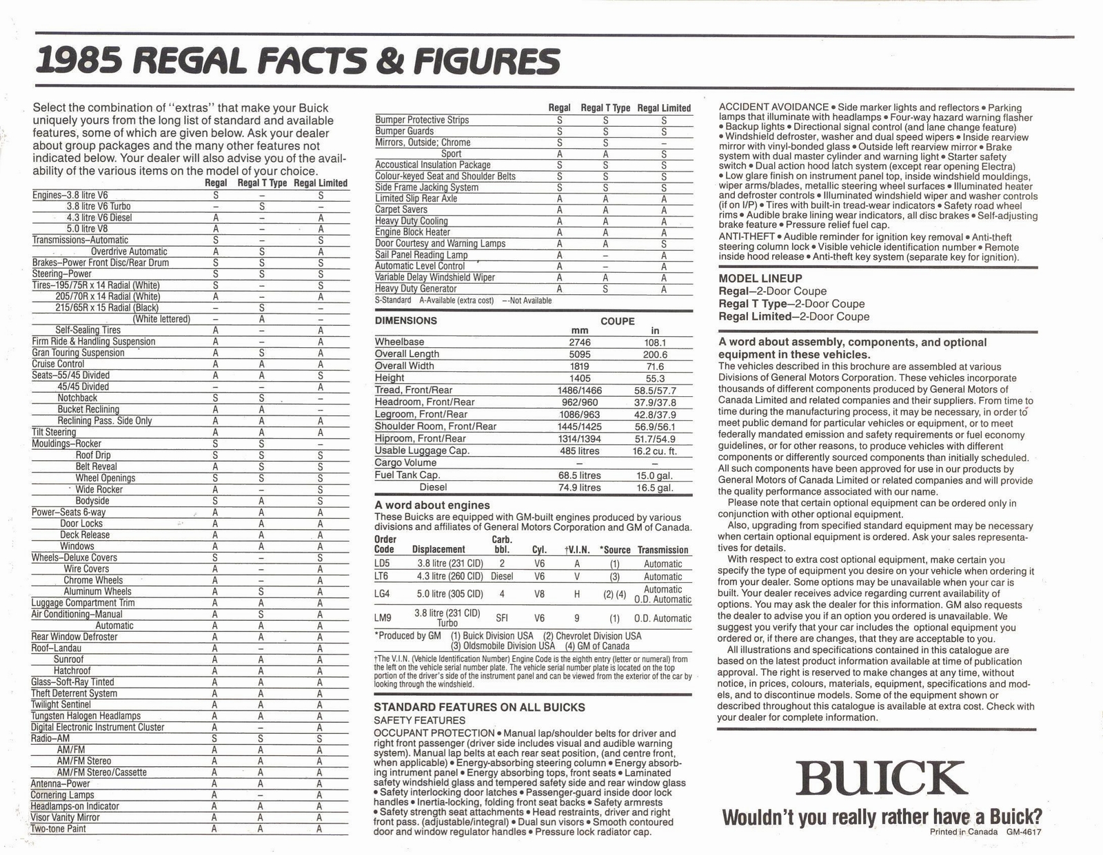 n_1985 Buick Regal  Cdn -07.jpg